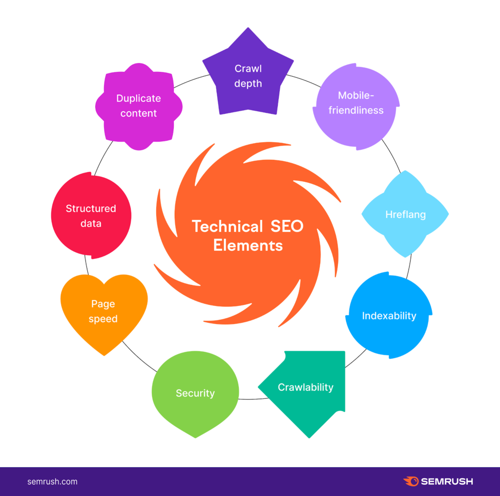Technical 